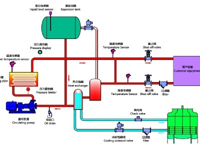 油溫機(jī)工作原理，歐能油溫機(jī)高效節(jié)能控溫