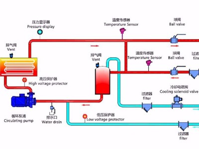 水式模溫機(jī)工作原理？「歐能機(jī)械」最新管路圖！