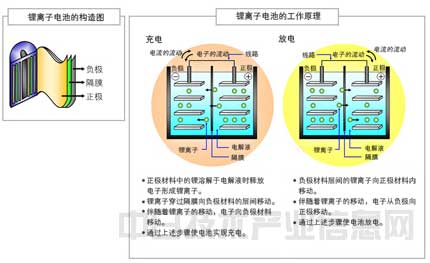 鋰電池隔膜濕法工藝