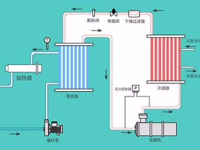 液體循環(huán)溫控設(shè)備的幾種類型，「歐能機(jī)械」提供系統(tǒng)化解決方案