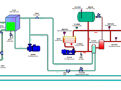 冷熱一體機(jī)工作原理圖及種類，「歐能機(jī)械」分析