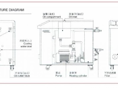 模溫機(jī)通信協(xié)議「歐能機(jī)械」全面概述